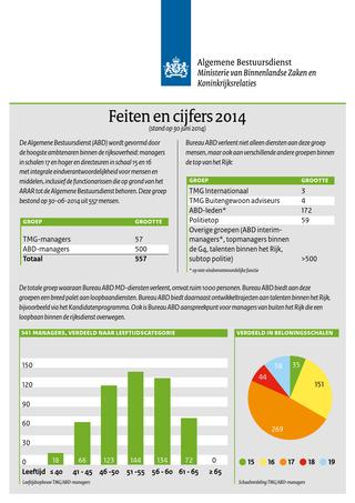 Feiten en cijfers 2014 - stand op 30 juni 2014